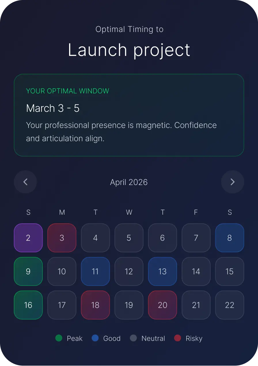 Screenshot of the 'Intent Navigator' feature in the Daywa app: selecting the optimal astrological timing for 'Launch project' with 'Your Optimal Window' for March 3-5 and a color-coded calendar.